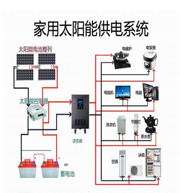 48V家用太陽能系統(tǒng)大圖-16081325205.png
